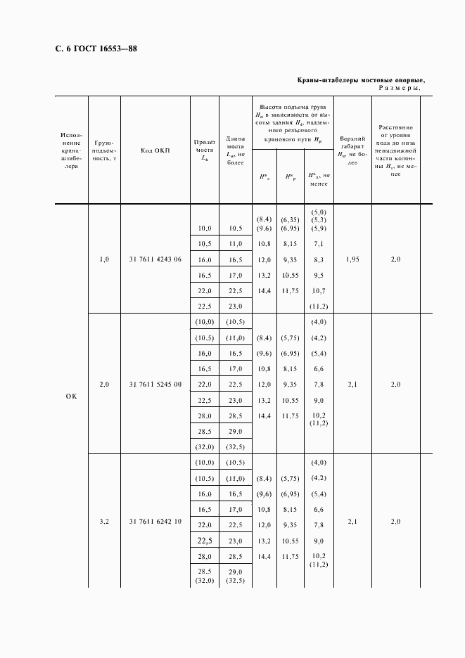 Страница 7 ГОСТ 16553-88
