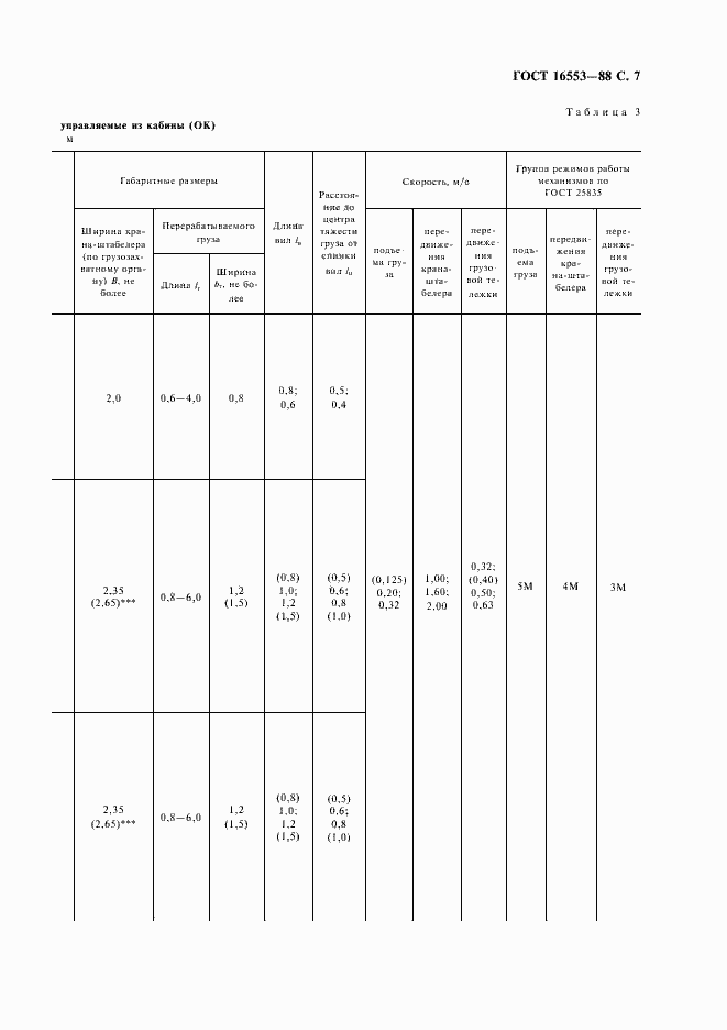 Страница 8 ГОСТ 16553-88