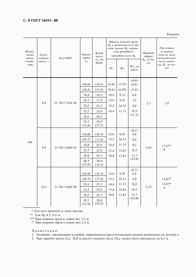 Страница 9 ГОСТ 16553-88