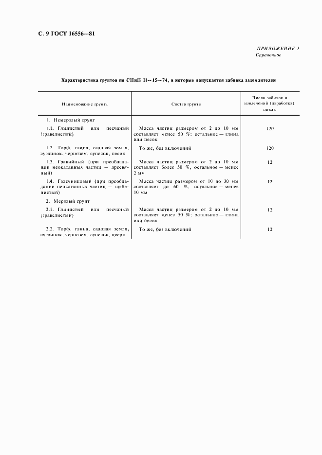 Страница 10 ГОСТ 16556-81