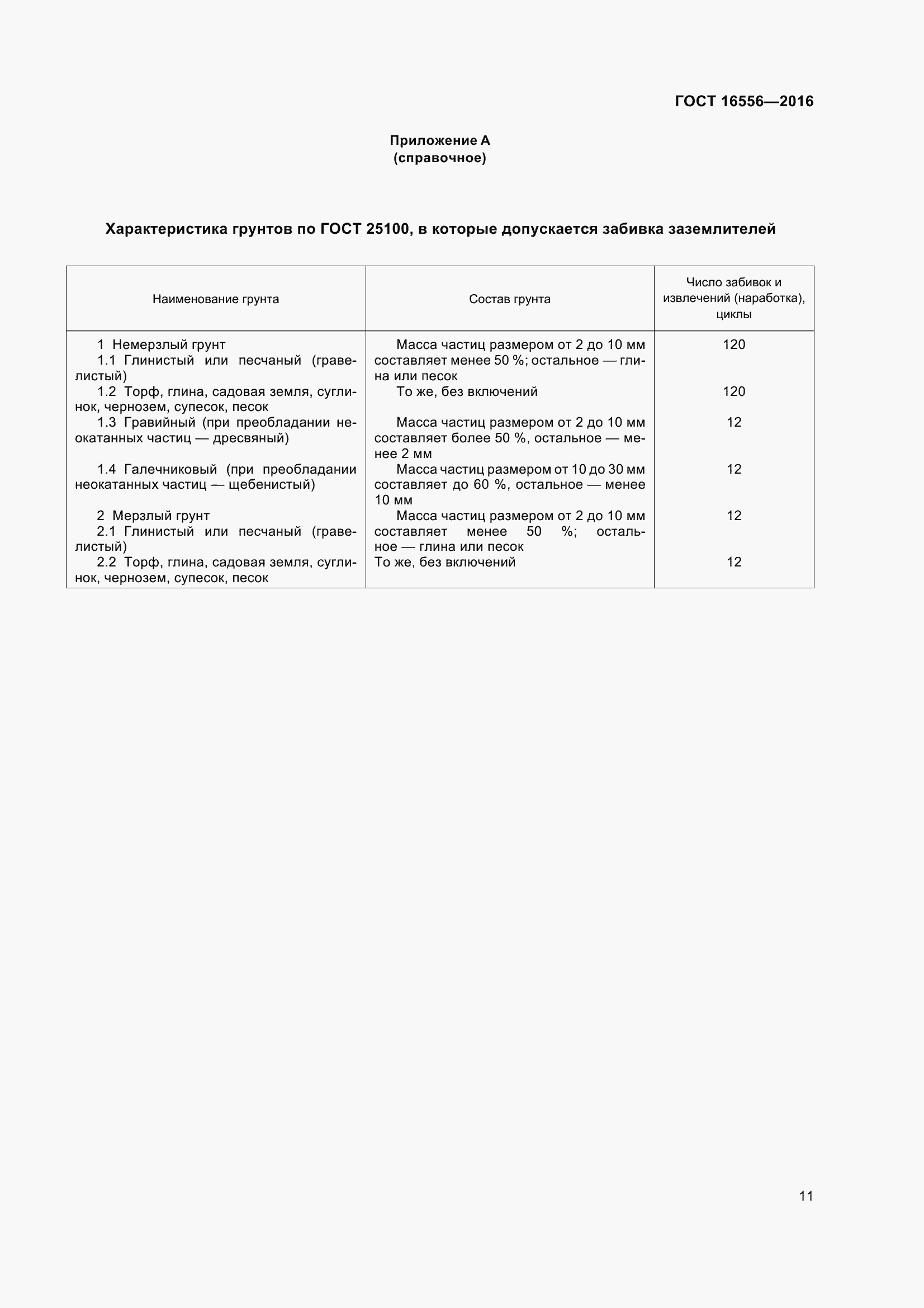 Страница 14 ГОСТ 16556-2016