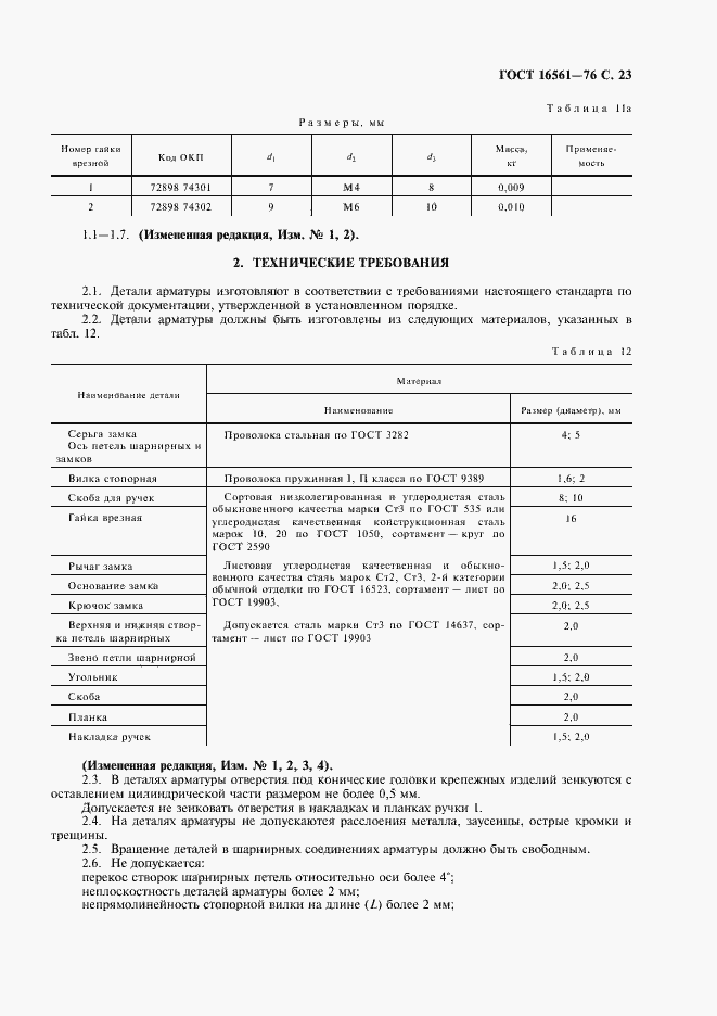 Страница 24 ГОСТ 16561-76