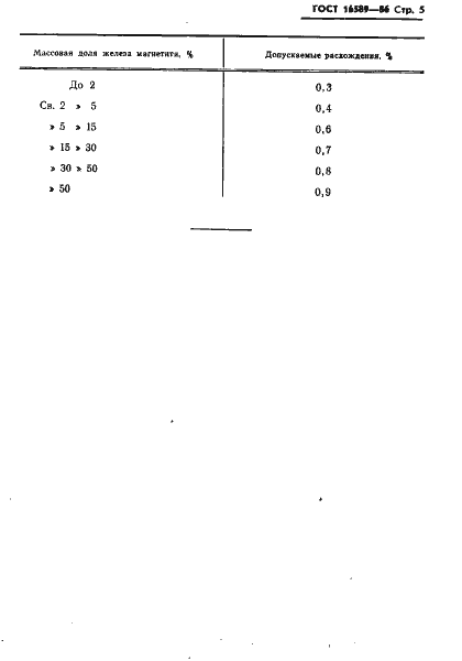 Страница 7 ГОСТ 16589-86