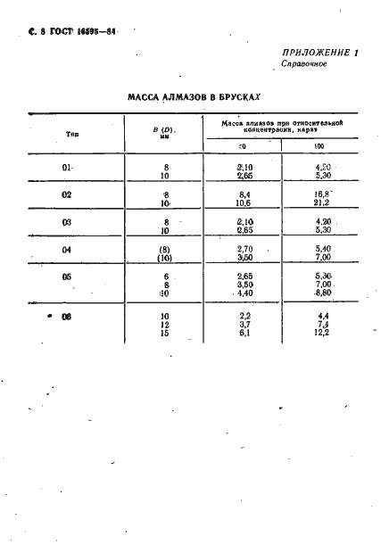 Страница 10 ГОСТ 16595-84