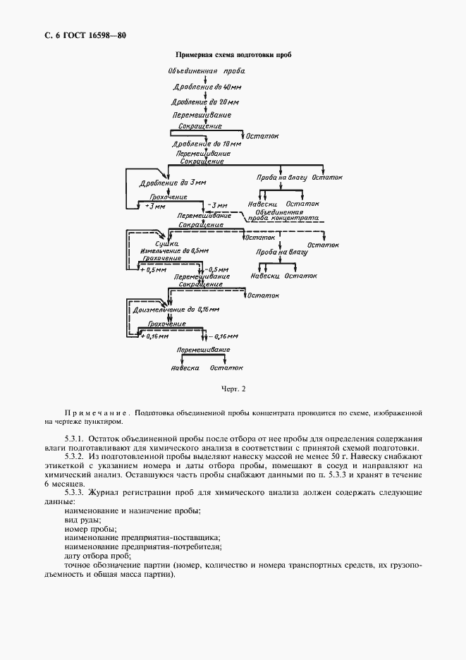 Страница 8 ГОСТ 16598-80