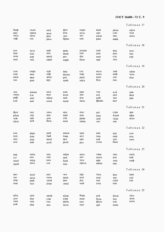 Страница 10 ГОСТ 16600-72