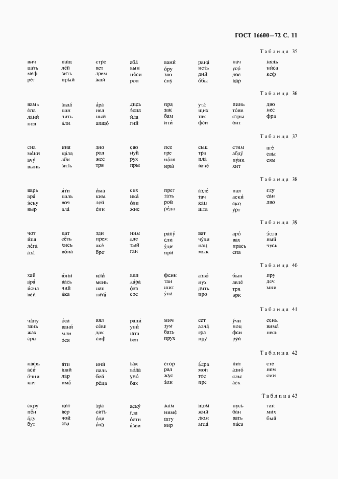 Страница 12 ГОСТ 16600-72