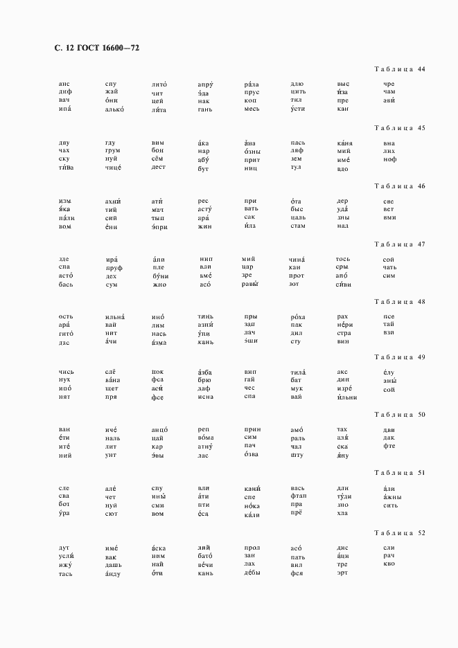Страница 13 ГОСТ 16600-72