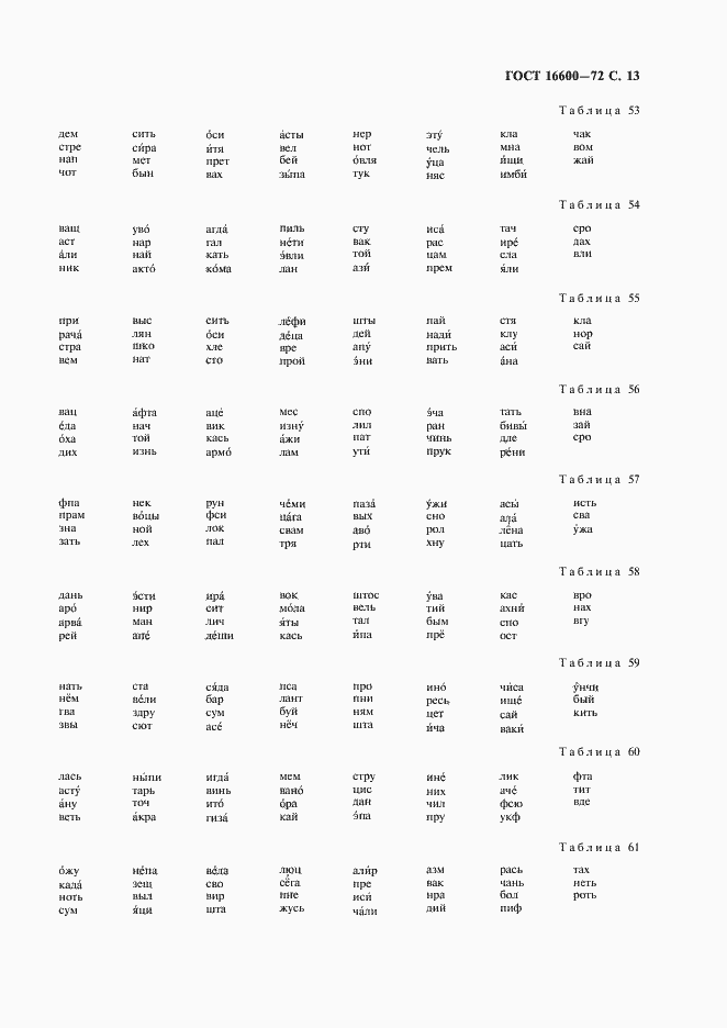 Страница 14 ГОСТ 16600-72