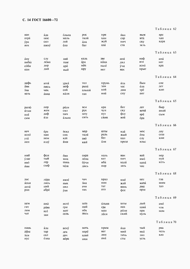 Страница 15 ГОСТ 16600-72
