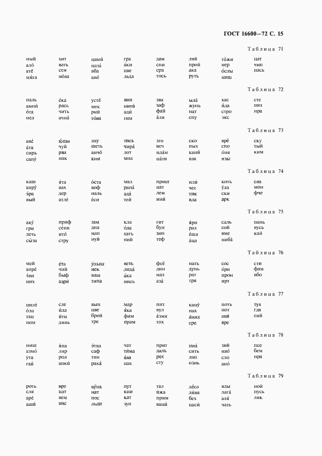 Страница 16 ГОСТ 16600-72