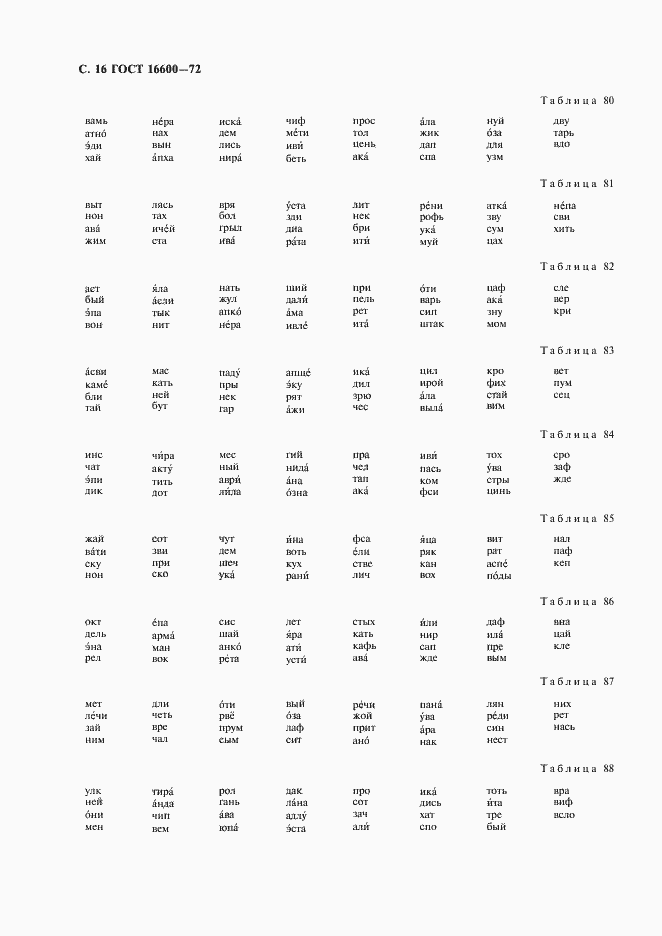 Страница 17 ГОСТ 16600-72