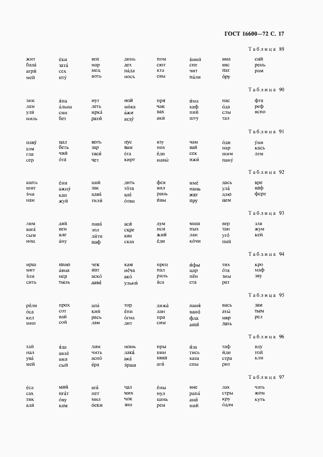Страница 18 ГОСТ 16600-72