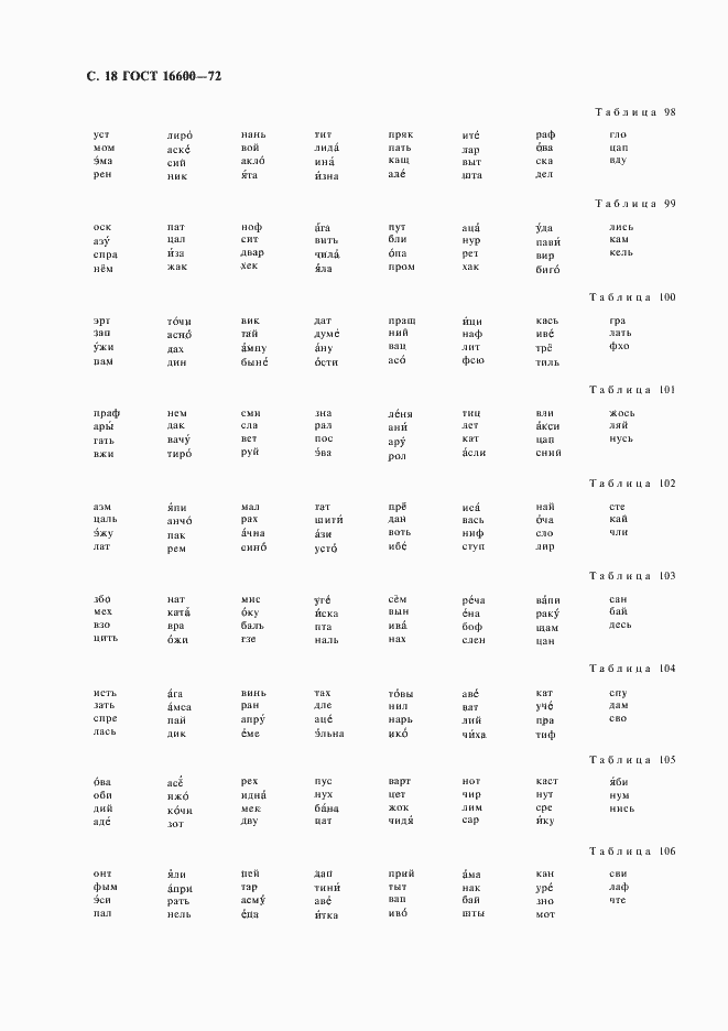 Страница 19 ГОСТ 16600-72