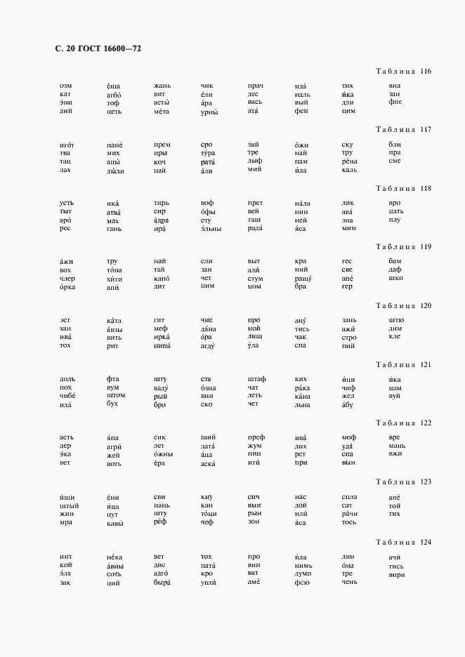 Страница 21 ГОСТ 16600-72