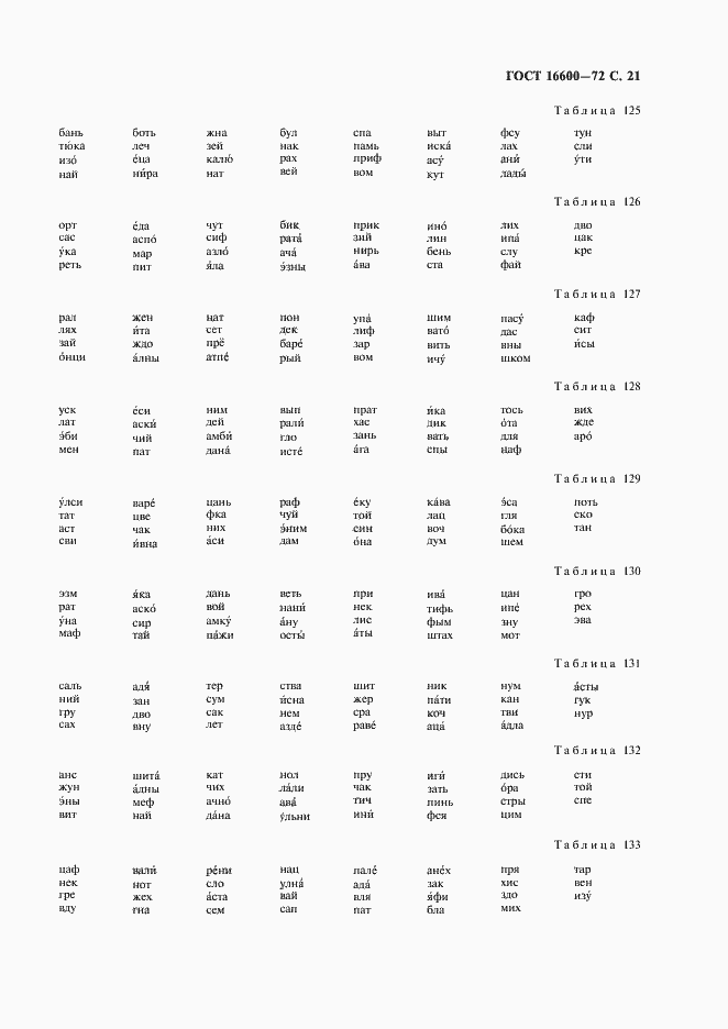 Страница 22 ГОСТ 16600-72