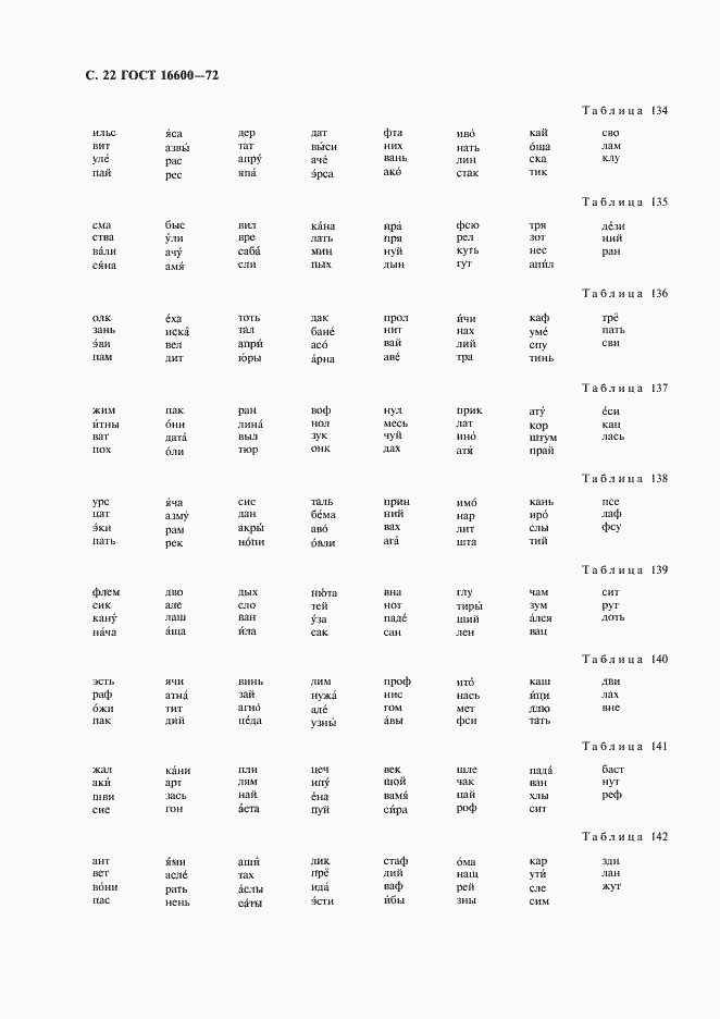 Страница 23 ГОСТ 16600-72