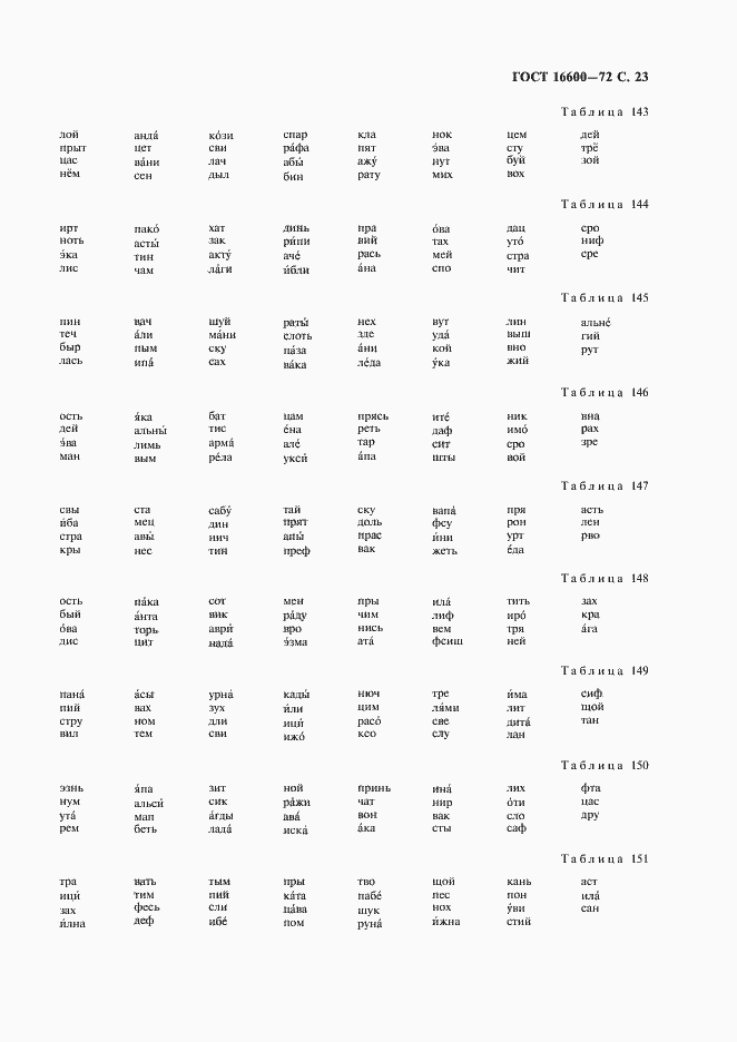 Страница 24 ГОСТ 16600-72