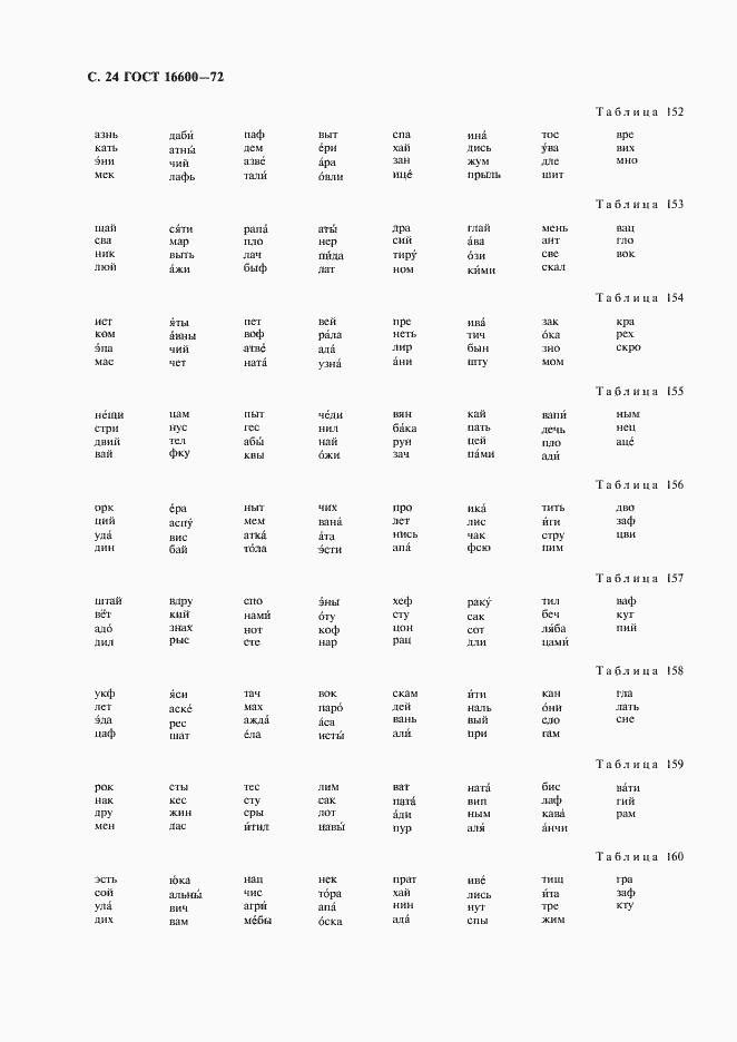 Страница 25 ГОСТ 16600-72