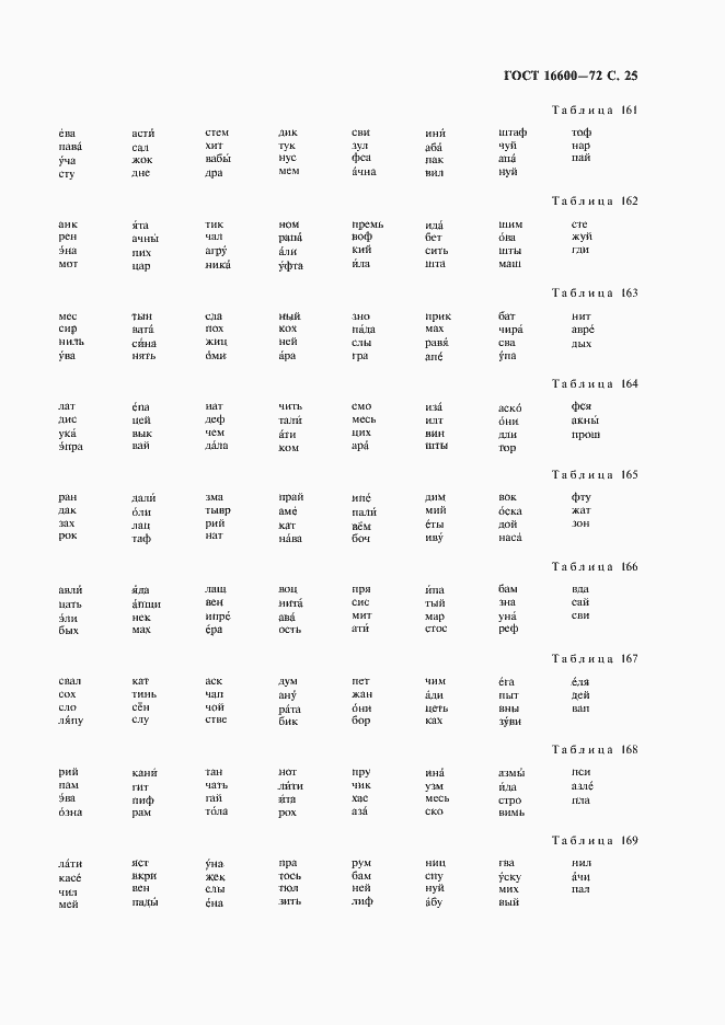 Страница 26 ГОСТ 16600-72