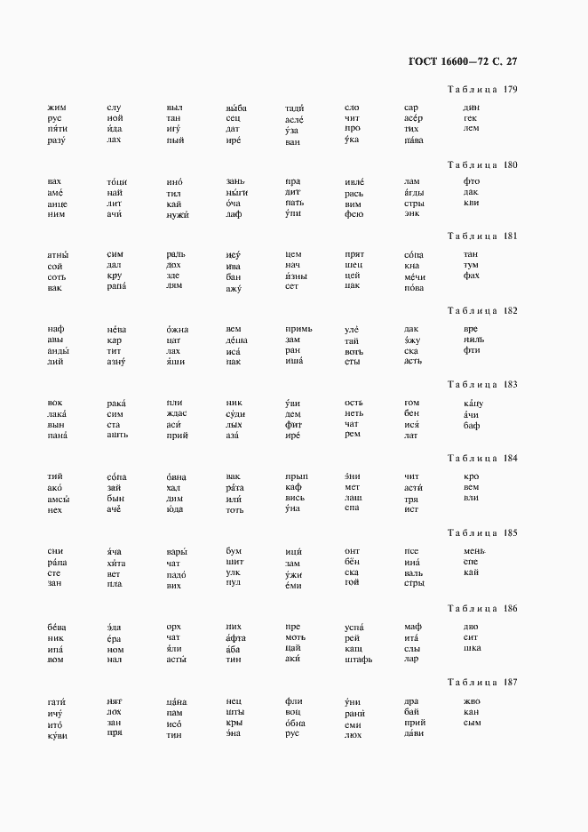 Страница 28 ГОСТ 16600-72