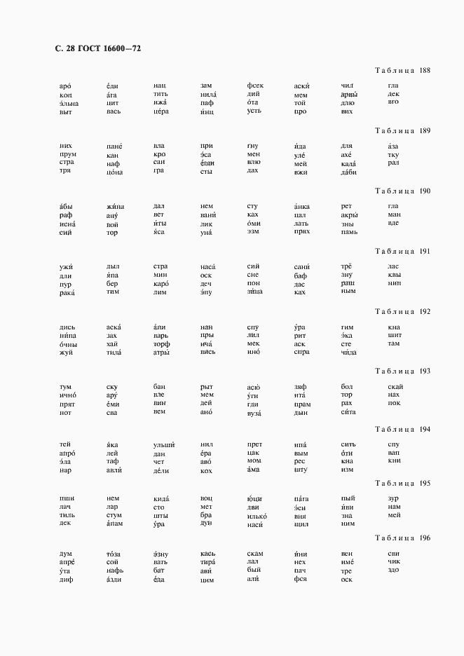 Страница 29 ГОСТ 16600-72