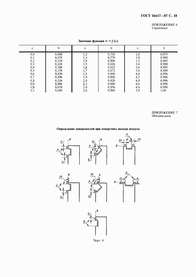 Страница 19 ГОСТ 16617-87