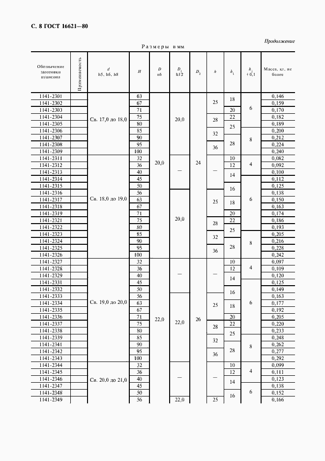 Страница 10 ГОСТ 16621-80