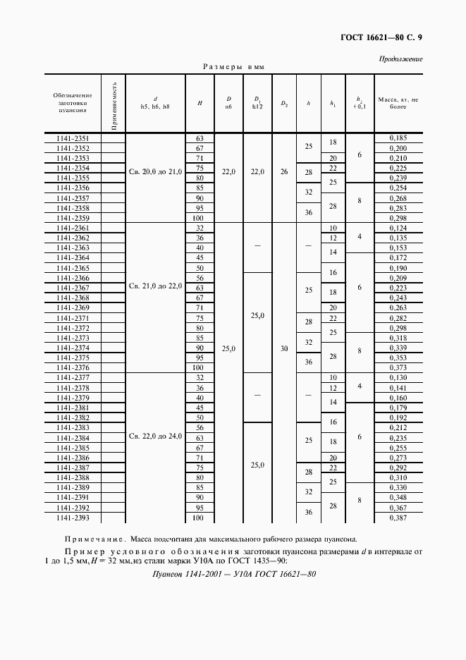 Страница 11 ГОСТ 16621-80