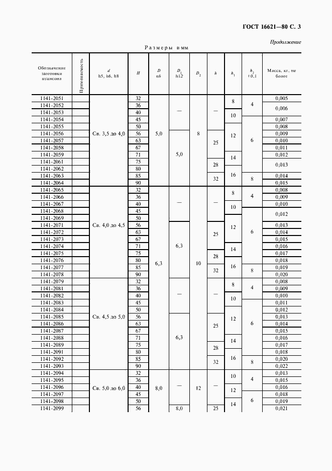 Страница 5 ГОСТ 16621-80