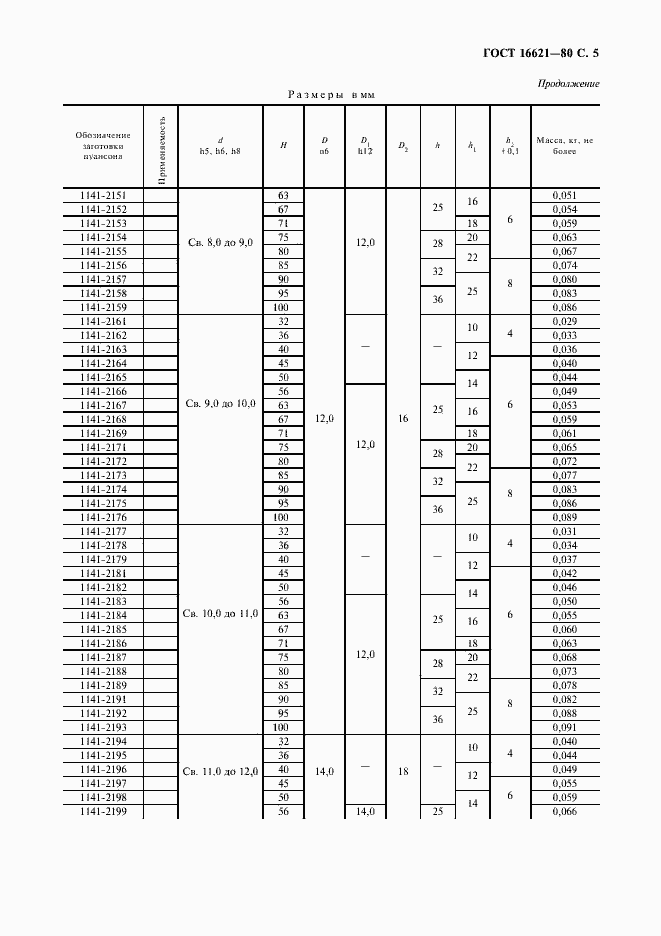 Страница 7 ГОСТ 16621-80