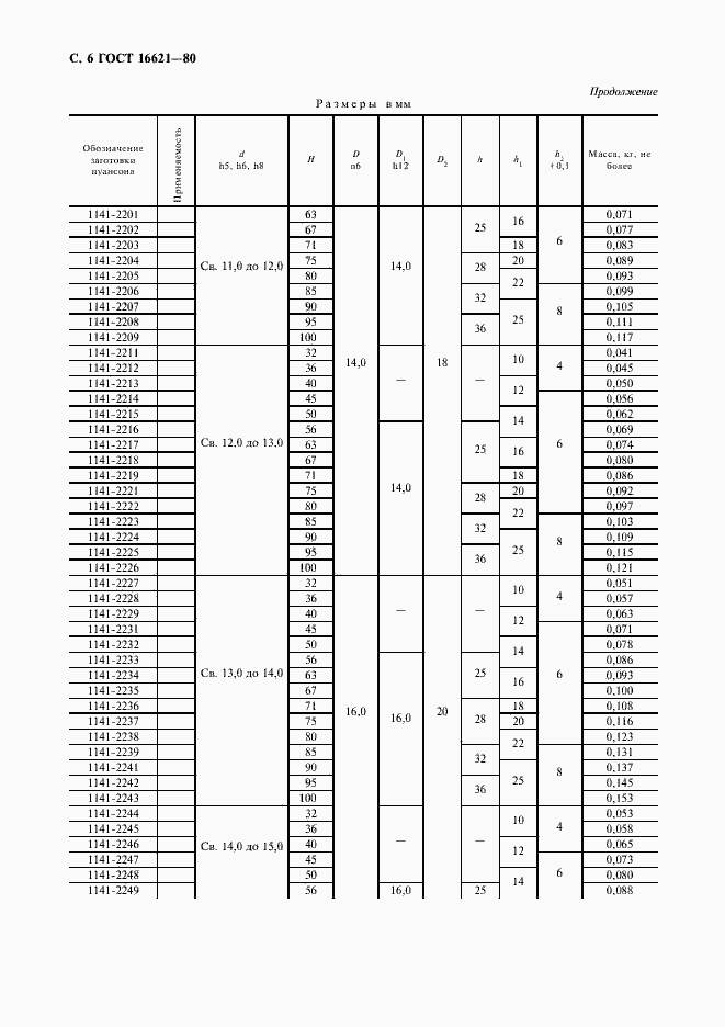 Страница 8 ГОСТ 16621-80
