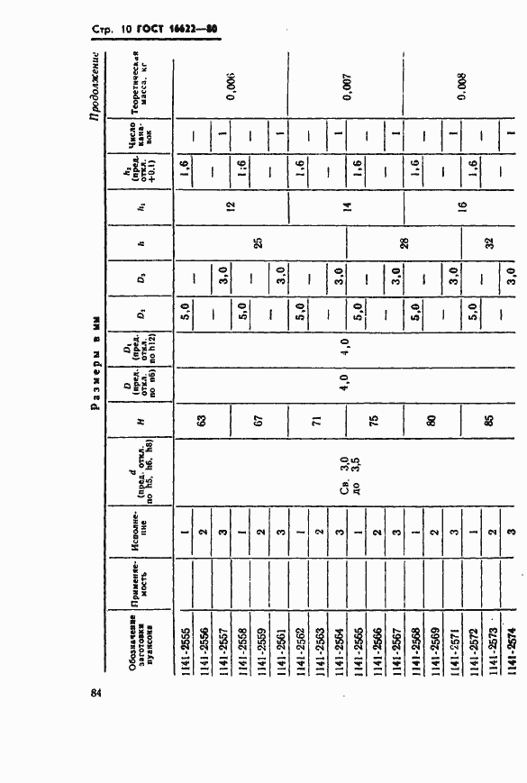 Страница 10 ГОСТ 16622-80