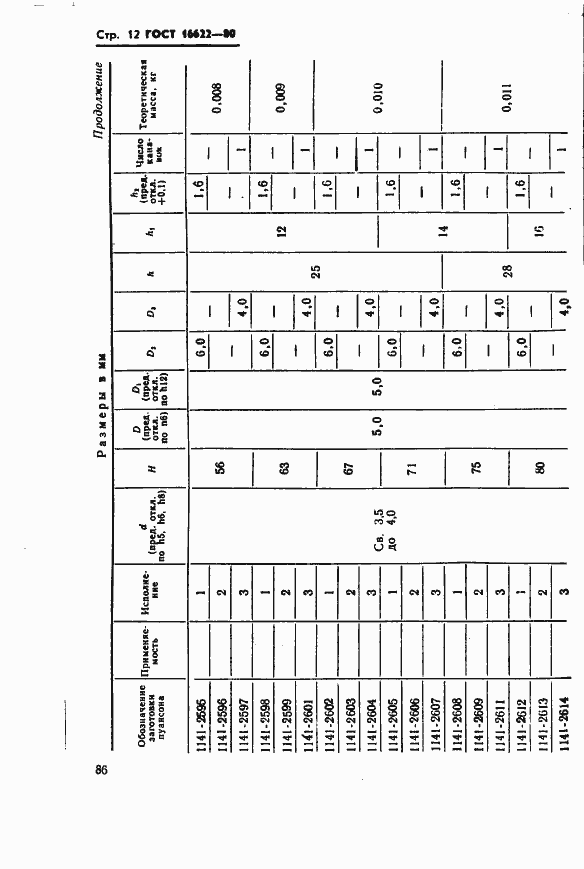 Страница 12 ГОСТ 16622-80