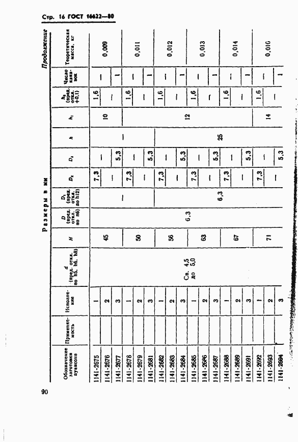 Страница 16 ГОСТ 16622-80