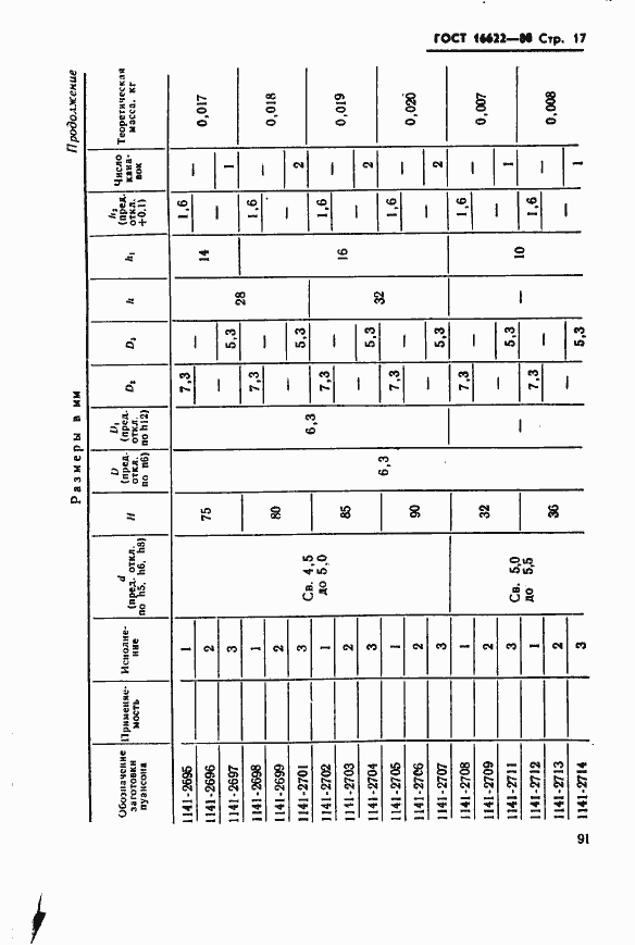 Страница 17 ГОСТ 16622-80