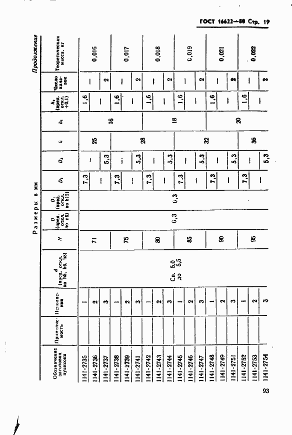 Страница 19 ГОСТ 16622-80
