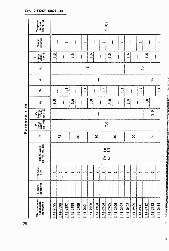 Страница 2 ГОСТ 16622-80