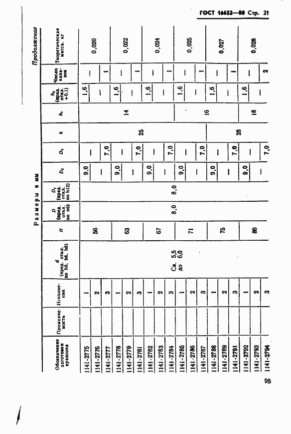 Страница 21 ГОСТ 16622-80