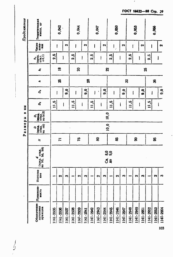 Страница 29 ГОСТ 16622-80