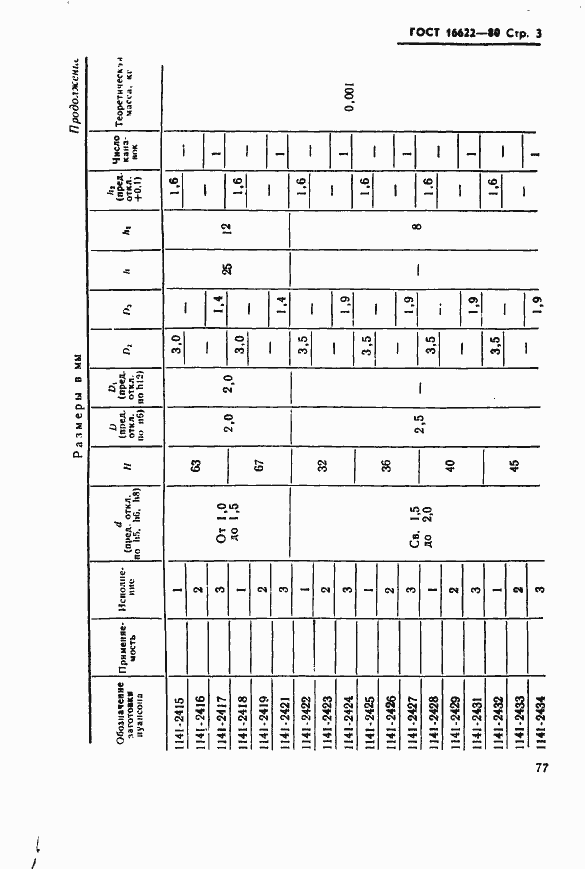 Страница 3 ГОСТ 16622-80