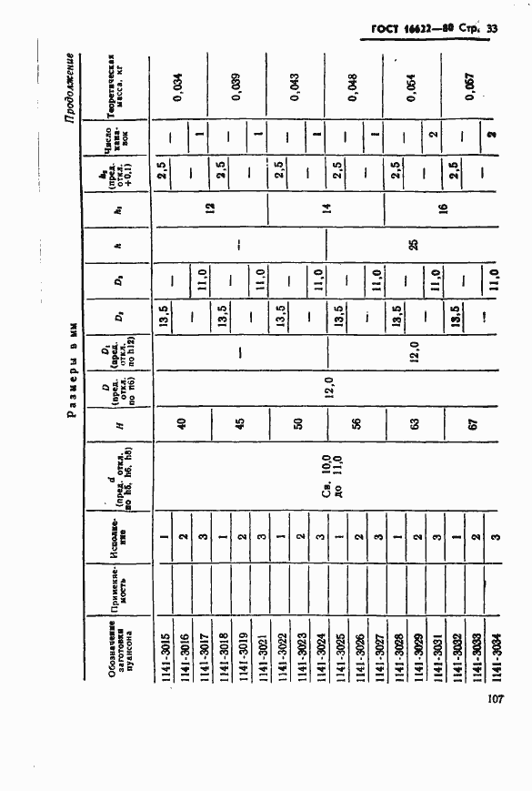 Страница 33 ГОСТ 16622-80