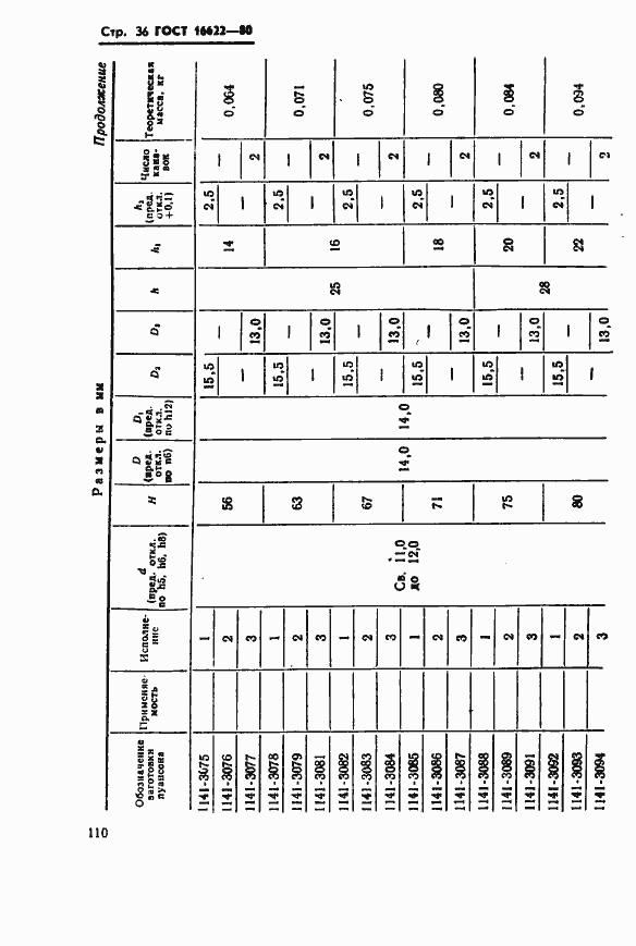 Страница 36 ГОСТ 16622-80