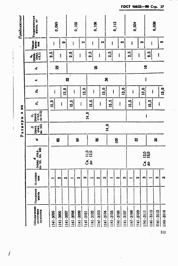 Страница 37 ГОСТ 16622-80