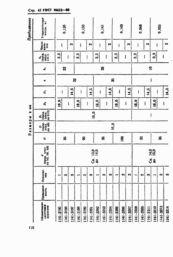 Страница 42 ГОСТ 16622-80