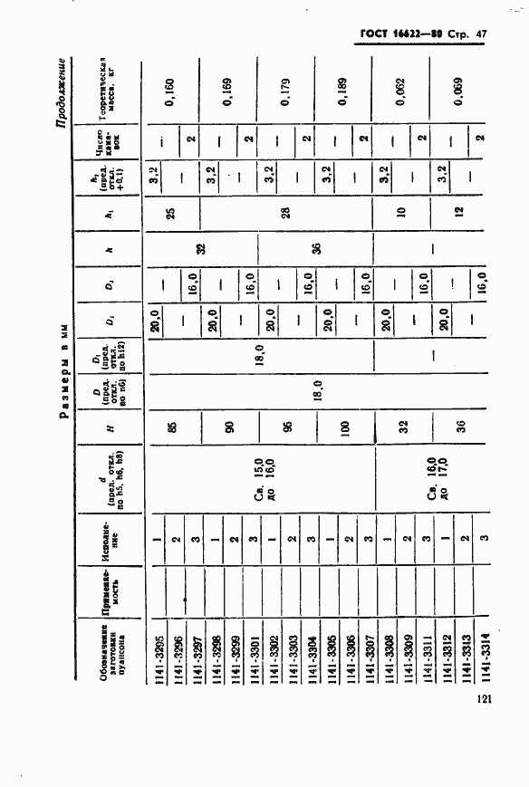 Страница 47 ГОСТ 16622-80
