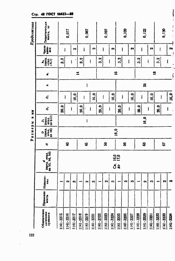 Страница 48 ГОСТ 16622-80