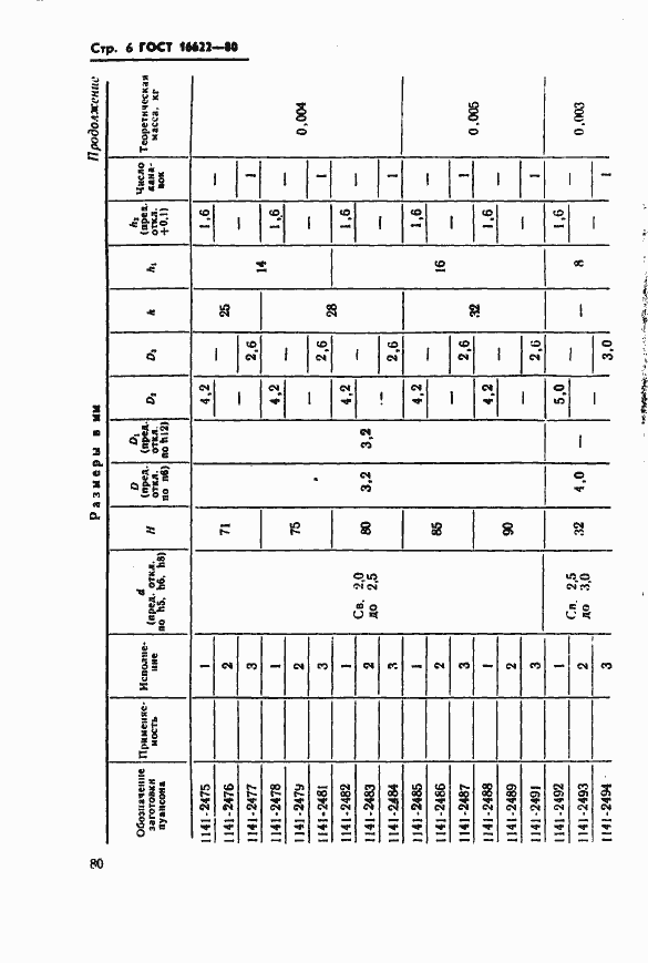 Страница 6 ГОСТ 16622-80
