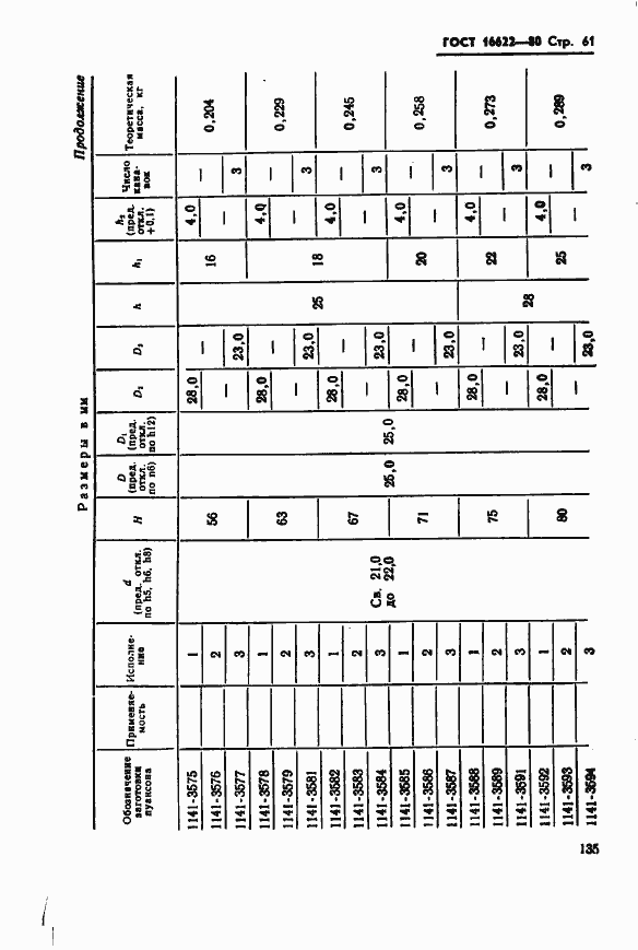 Страница 61 ГОСТ 16622-80