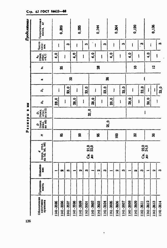 Страница 62 ГОСТ 16622-80